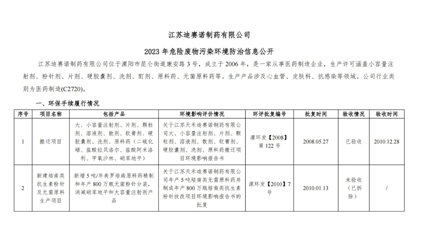 金年会网页版  2023 年危险废物污染环境防治信息公开